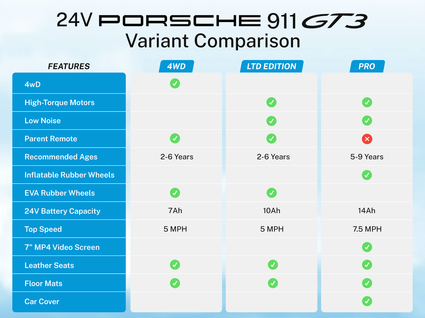 24V Porsche 911 GT3 Kids 2-Seater Ride On Car - Yellow